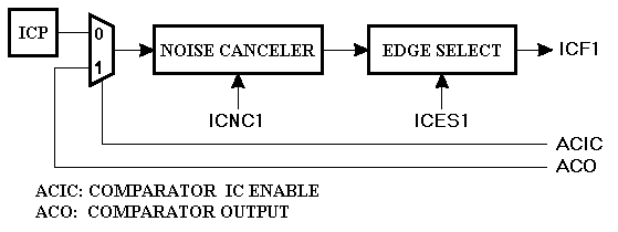Icp.gif (352854 bytes)