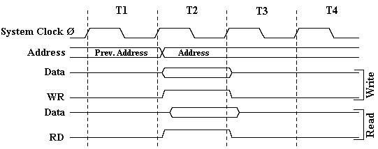 Ciclos_acceso_DATA-SRAM.gif (2486 bytes)
