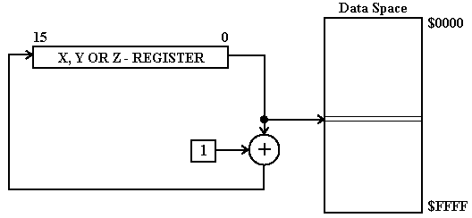 Dato_indirec_post-incre.gif (2540 bytes)
