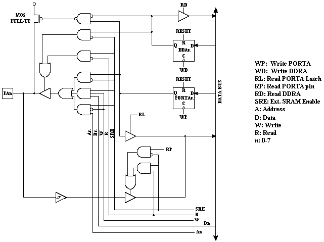 Diagrama_puertoA.gif (8172 bytes)