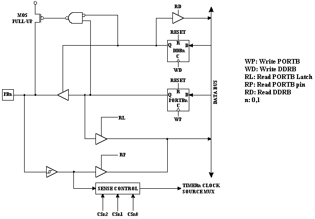 Diagrama_puertoB.gif (5345 bytes)