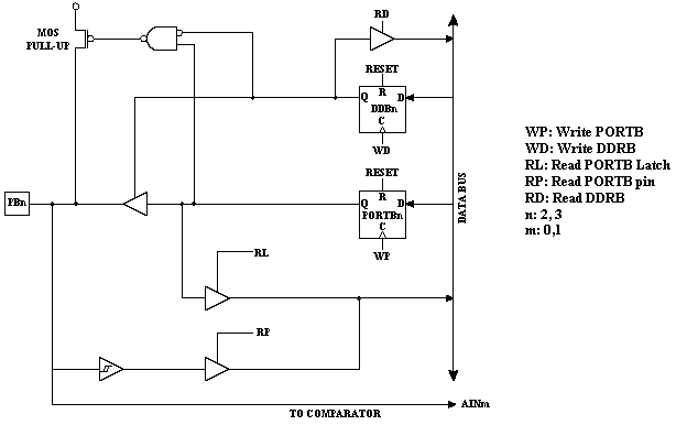 Diagrama_puertoB2.gif (4903 bytes)
