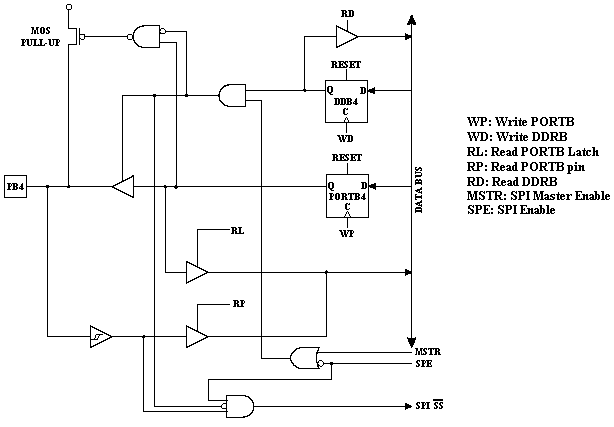 Diagrama_puertoB3.gif (6312 bytes)