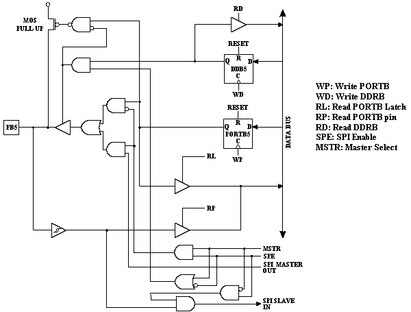 Diagrama_puertoB4.gif (7207 bytes)