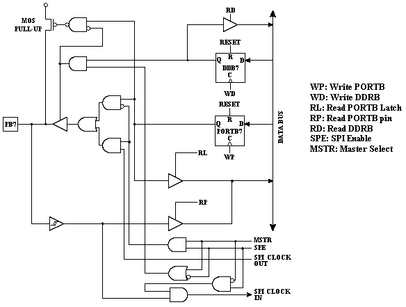 Diagrama_puertoB6.gif (6962 bytes)