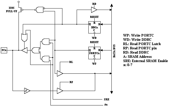 Diagrama_puertoC.GIF (5689 bytes)