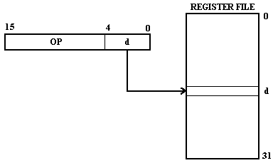 Direccionamiento.gif (1602 bytes)