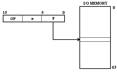 I-O_directo.gif (1602 bytes)