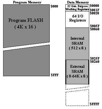Mapa_Memoria.gif (5278 bytes)