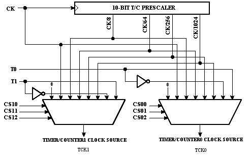 Prescaler.gif (4535 bytes)
