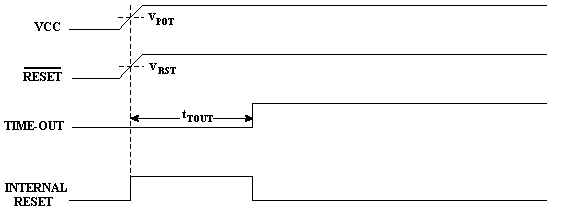 RST_Power-on-1.gif (1521 bytes)