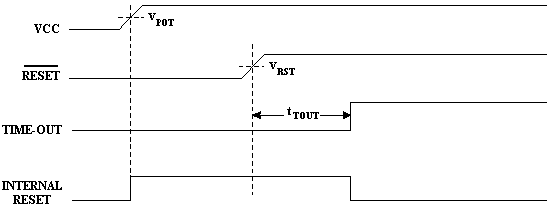 RST_Power-on-2.gif (1624 bytes)