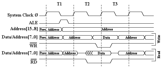 SRAM_Externa_B.gif (3776 bytes)