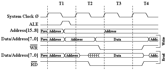 SRAM_Externa_C.gif (3783 bytes)