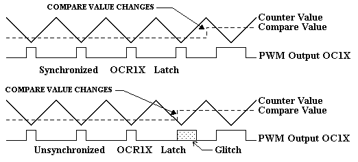 Sincroniza.gif (4061 bytes)