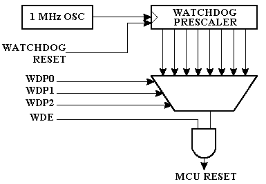 Watchdog.GIF (3008 bytes)