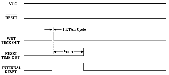 Watchdog_reset.gif (1788 bytes)