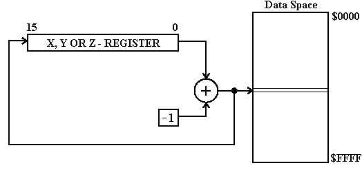 dato_indir_predec.gif (2610 bytes)