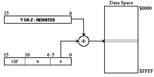 dato_indirec.gif (2501 bytes)