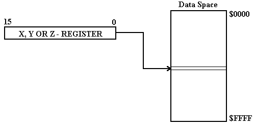 dato_indirec2.gif (2090 bytes)