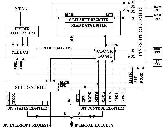 spi_2.gif (9613 bytes)
